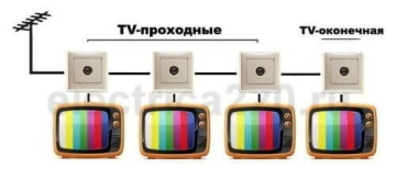 Розетка TV оконечная Valena Life (белая) 753066+754760