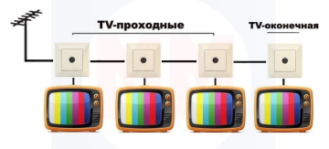 Розетка телевизионная проходная ArtGallery (белый) GAL000192