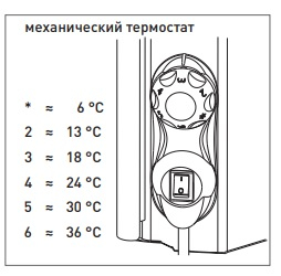 Конвектор электрический Lamken Legrand с кабелем 1,8 м 1000 Вт 230504